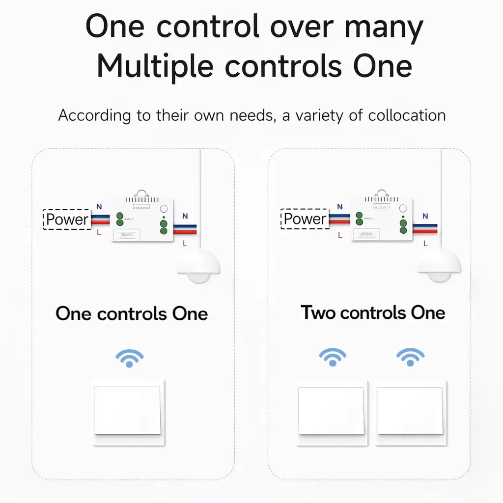 Technical illustration of 1-to-1 and 2-to-1 (dual control) setups for Xlazy 301FS switch and 301JS receiver.