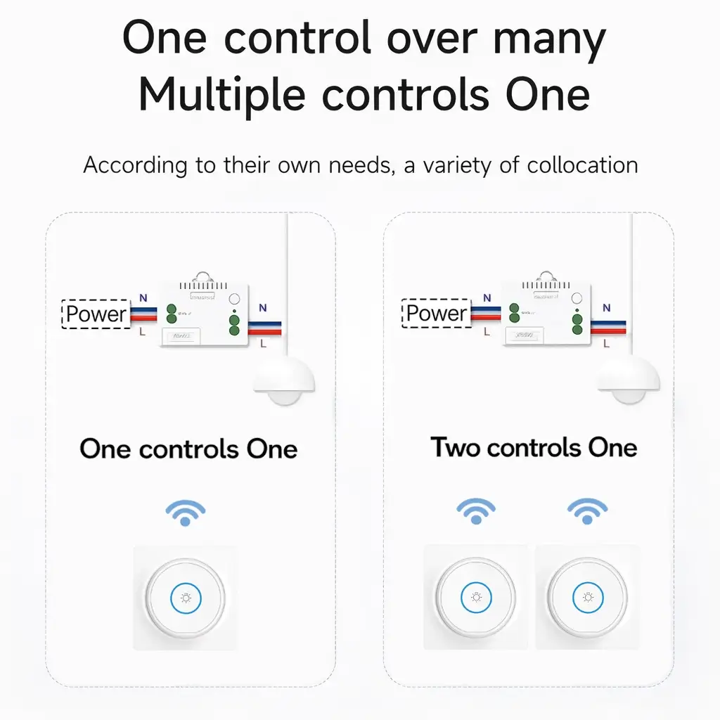 Technical diagram showing 1-to-3 pairing for Xlazy 304FS circular acrylic switch controlling multiple 301JS wireless receivers.