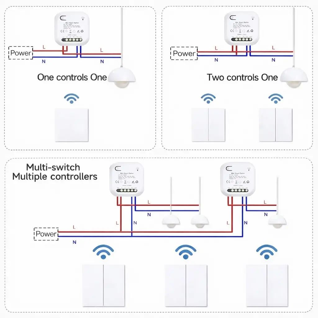 Diagram of Xlazy 308FS Aurora Gold switch paired with 306JS receivers in various multi-control scenarios.