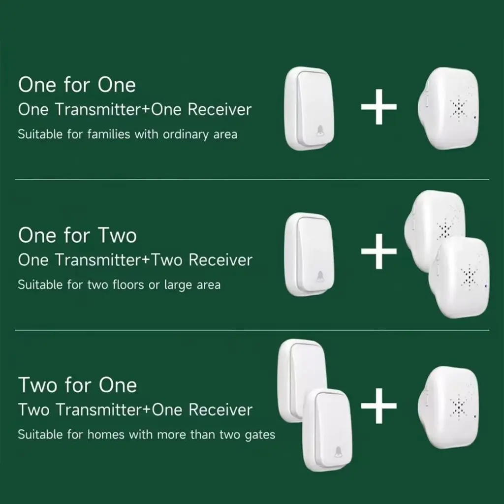 Xlazy QX-002 round white kinetic self-powered doorbell set featuring a sleek transmitter and a modern plug-in receiver.