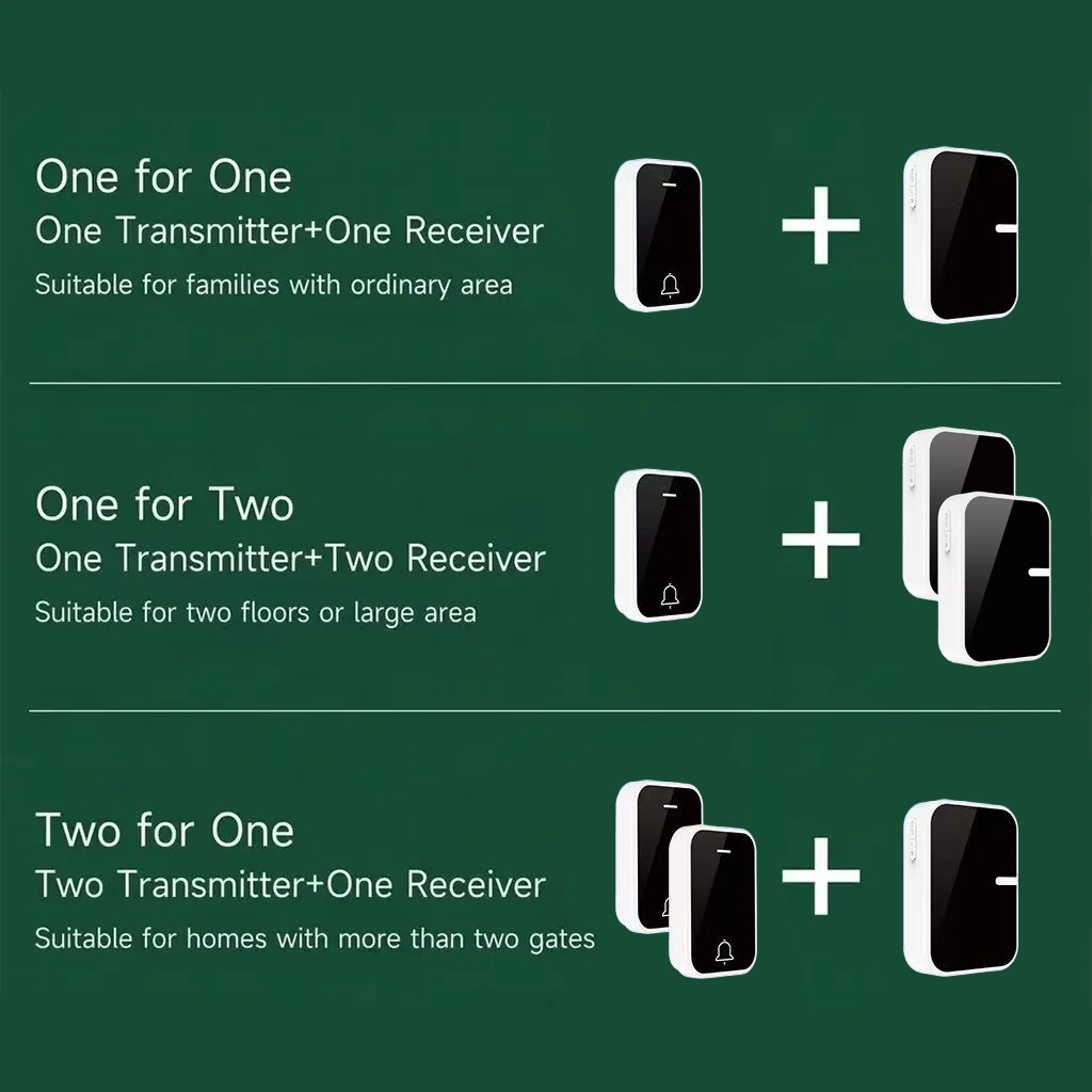 X-Lazy QX-008panda kinetic wireless doorbell combination guide chart showing One for One, One for Two, and Two for One kit options
