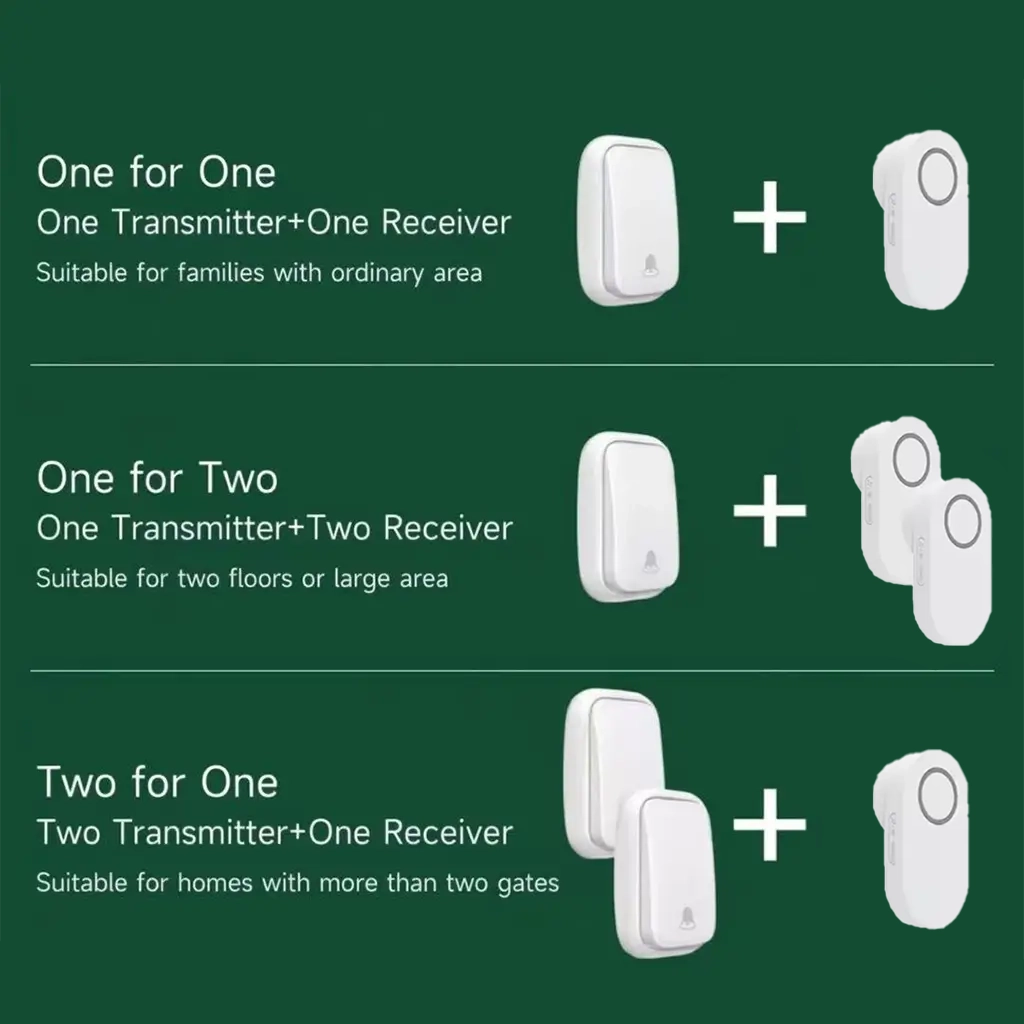 X-Lazy QX-002J9 kinetic wireless doorbell combination guide chart showing One for One, One for Two, and Two for One kit options