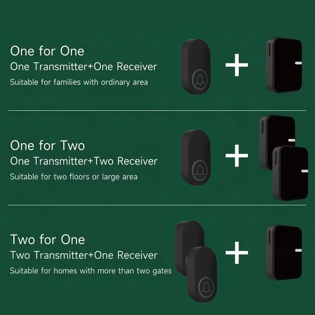 X-Lazy QX-009J8 kinetic wireless doorbell combination guide chart showing One for One, One for Two, and Two for One kit options